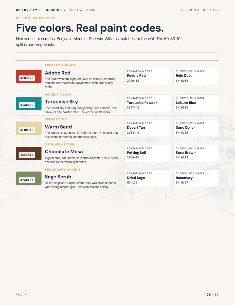 Palette page from the Southwestern Style Lookbook