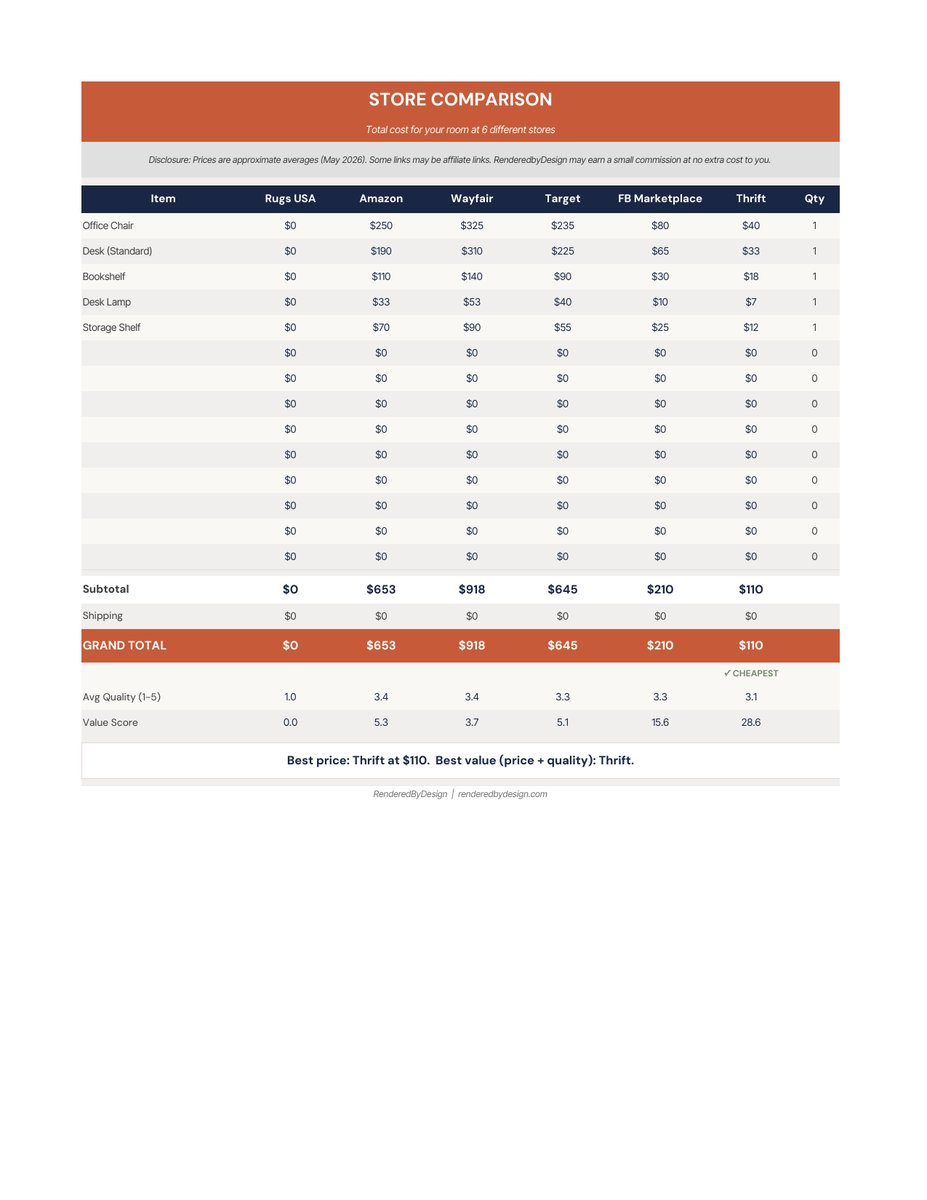 Store comparison page from the Furniture Store Comparison Calculator