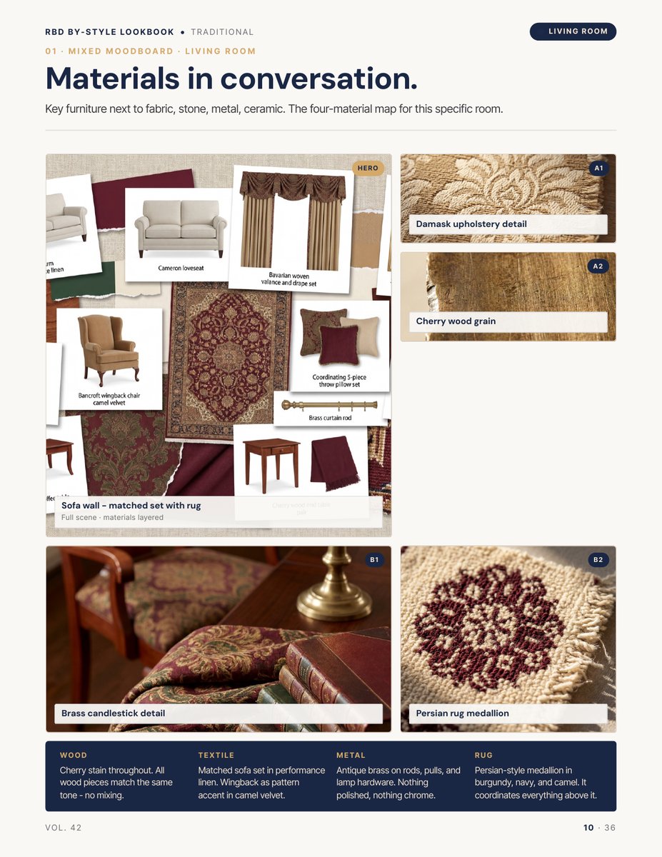 Moodboard page from the Traditional Style Lookbook