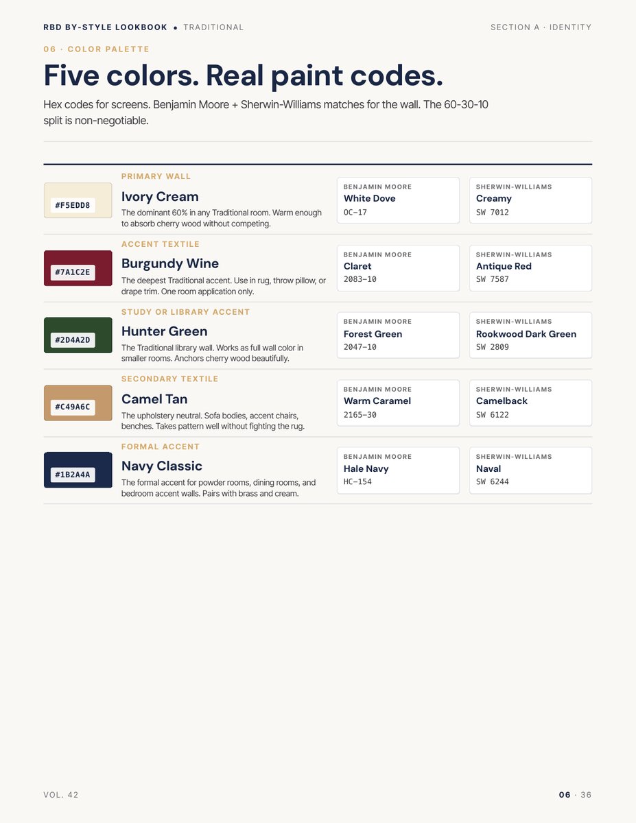 Palette page from the Traditional Style Lookbook