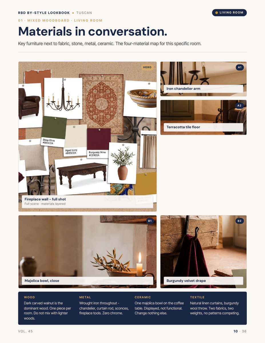 Moodboard page from the Tuscan Style Lookbook