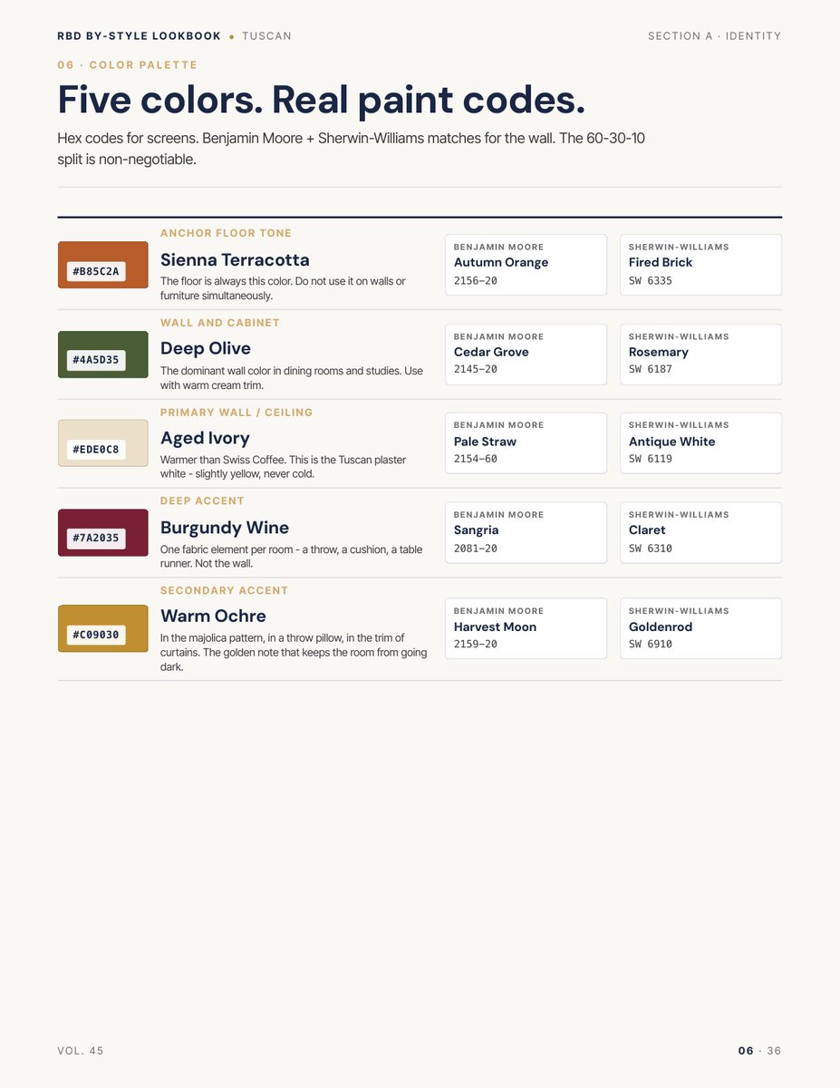 Palette page from the Tuscan Style Lookbook
